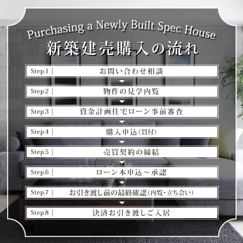 まえばし新築建売写真100枚が説明する図で見る「新築建売購入の流れ」